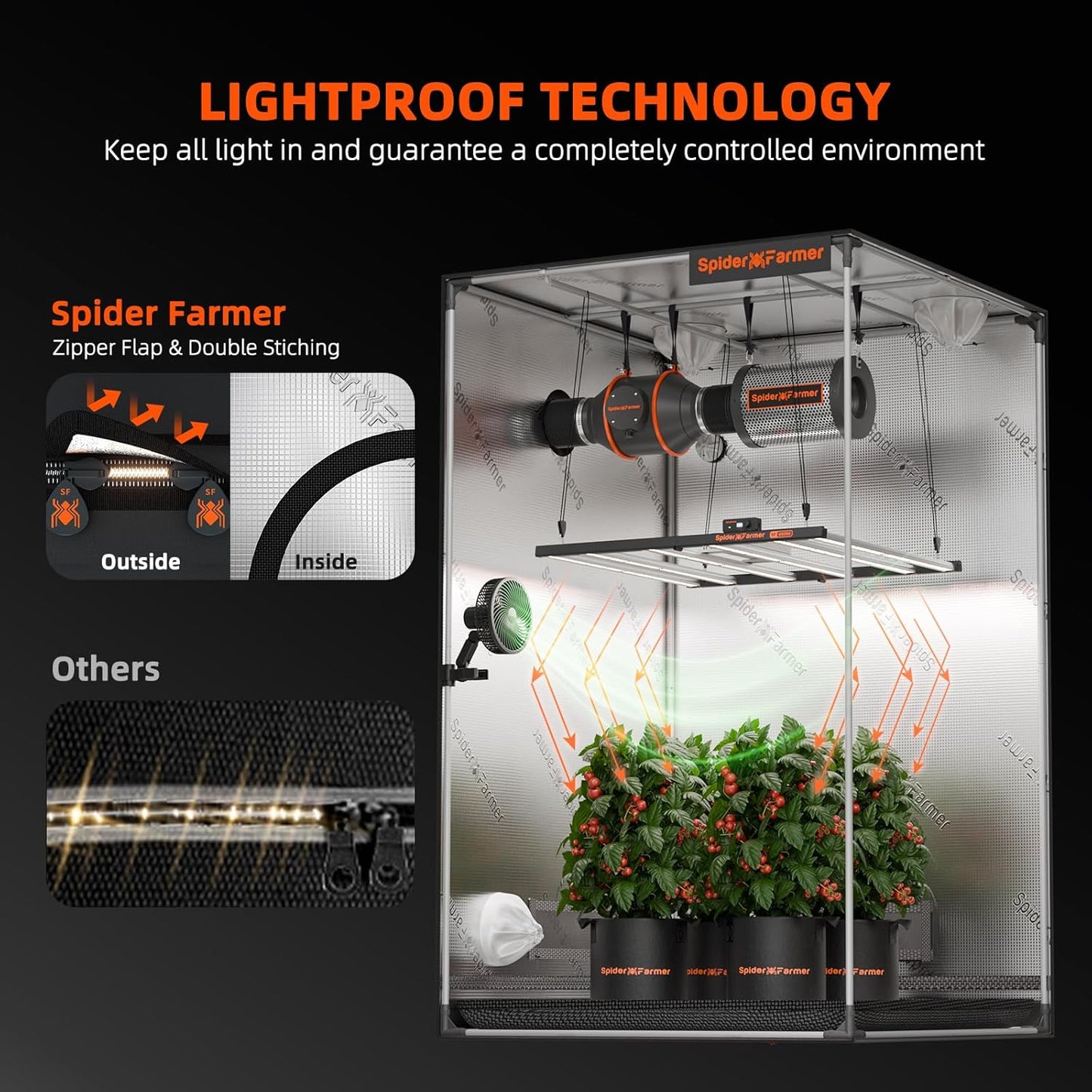 Spider Farmer 5x5 Grow Tent Pro-Grade, 60"x60"x80", with Observation Window and Floor Tray, 1680D Thicken Mylar Canvas, 5x5x6.6 for Indoor Hydroponic Growing for SF7000, SE7000, G7000