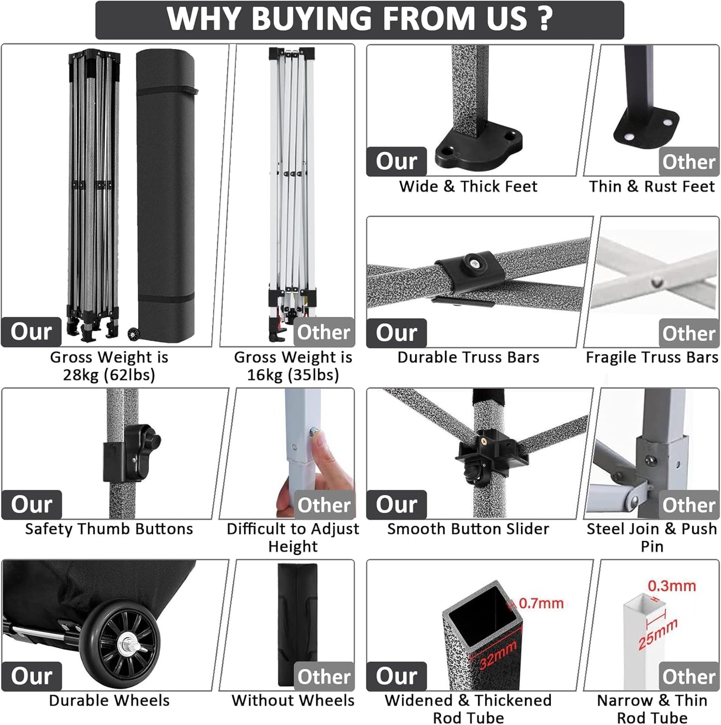 COBIZI 10x10 Pop Up Canopy with 4 Sidewall,Heavy Duty Canopy UPF 50+ All Season Wind Waterproof Commercial Outdoor Wedding Party Tents for Parties Canopy Gazebo with Roller Bag(10 x 10 ft Gray)