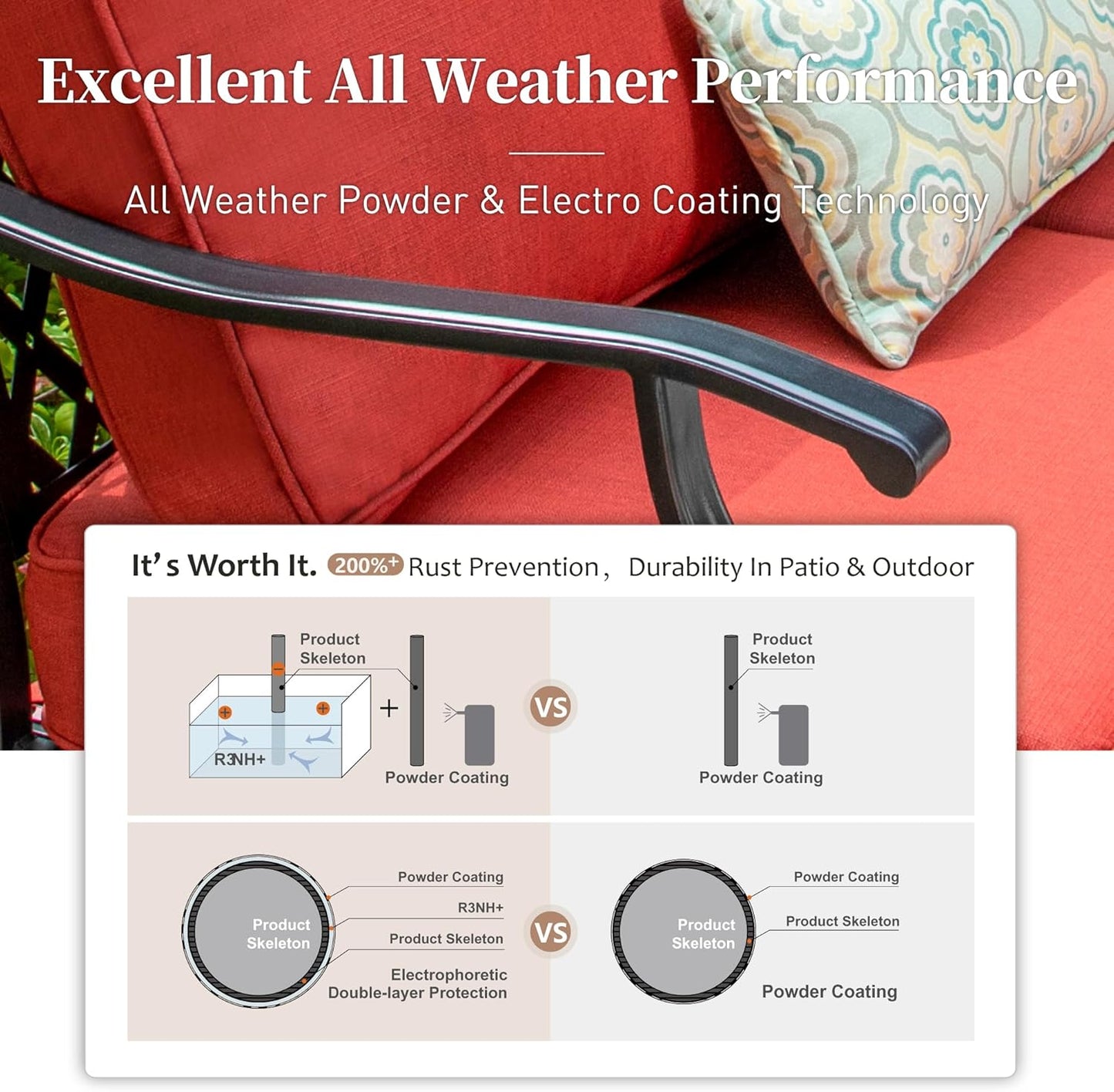 Metal Outdoor Rocker Patio Chairs Set of 2 with 5.75" Extra Thick Cushion, 2 Piece High Back Rocker Patio Chairs All Weather Outdoor Furniture Seating for Deck Balcony Porch, Red