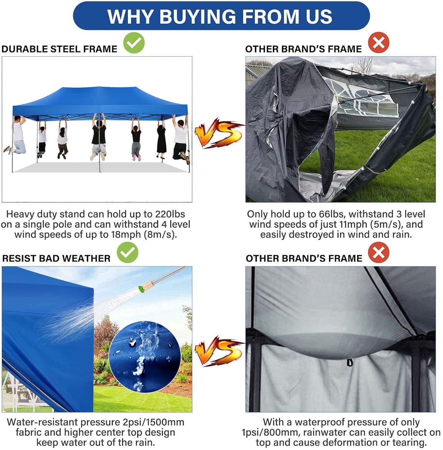 COBIZI 10x20 Pop Up Canopy with 6 Sidewall,Heavy Duty Canopy UPF 50+ All Season Wind Waterproof Commercial Outdoor Wedding Party Tents for Parties Gazebo with Roller Bag(10 x 20 ft Blue)