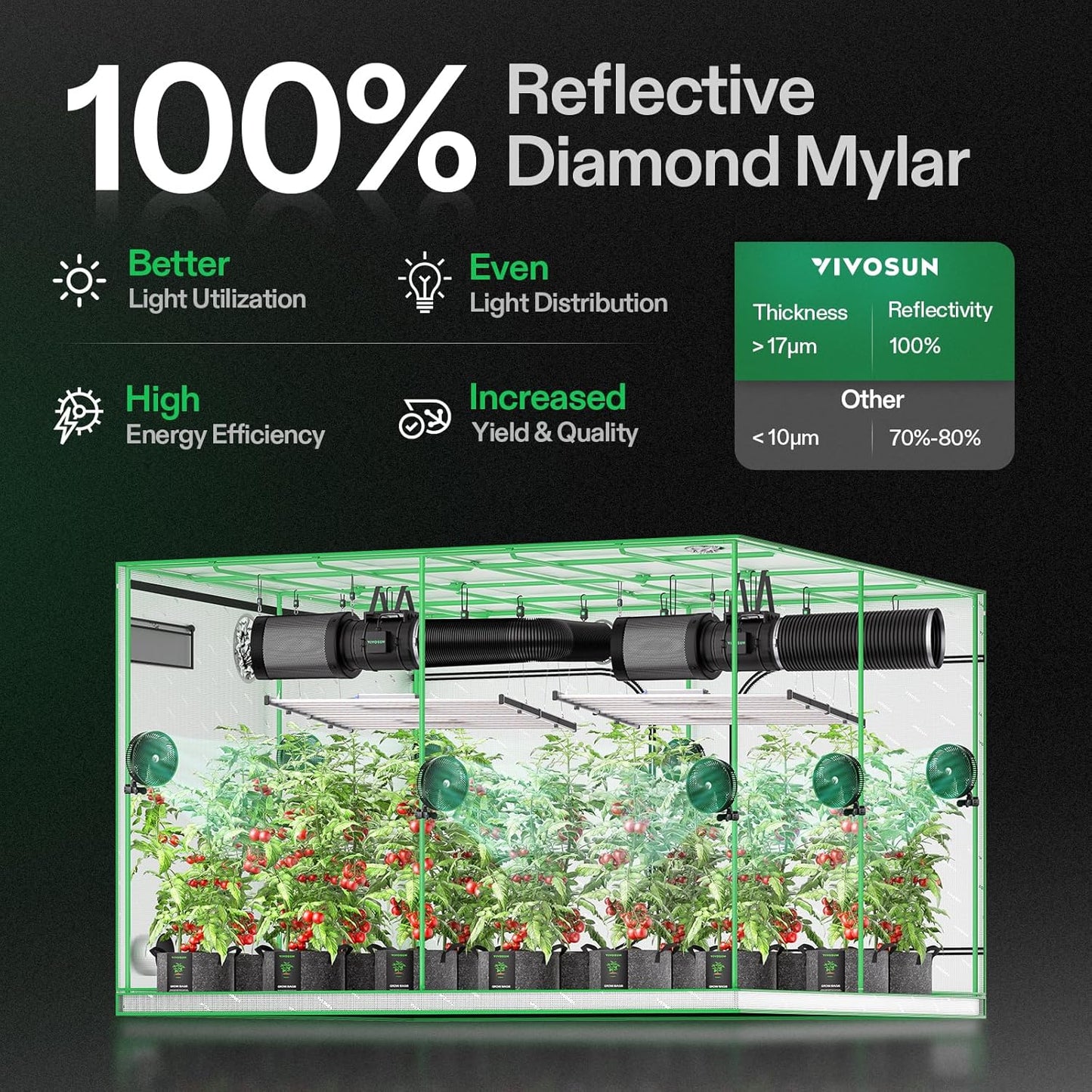 VIVOSUN S108 10x10 Grow Tent, 120"x120"x80" High Reflective Mylar with Observation Window and Floor Tray for Hydroponics Indoor Plant for VSF6450