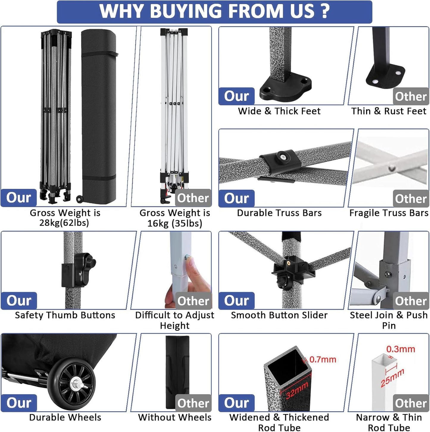 COBIZI 10x10 Pop Up Canopy with 4 Sidewall,Heavy Duty Canopy UPF 50+ All Season Wind Waterproof Commercial Outdoor Wedding Party Tents for Parties Gazebo with Roller Bag (10 x 10 ft Dark Blue)