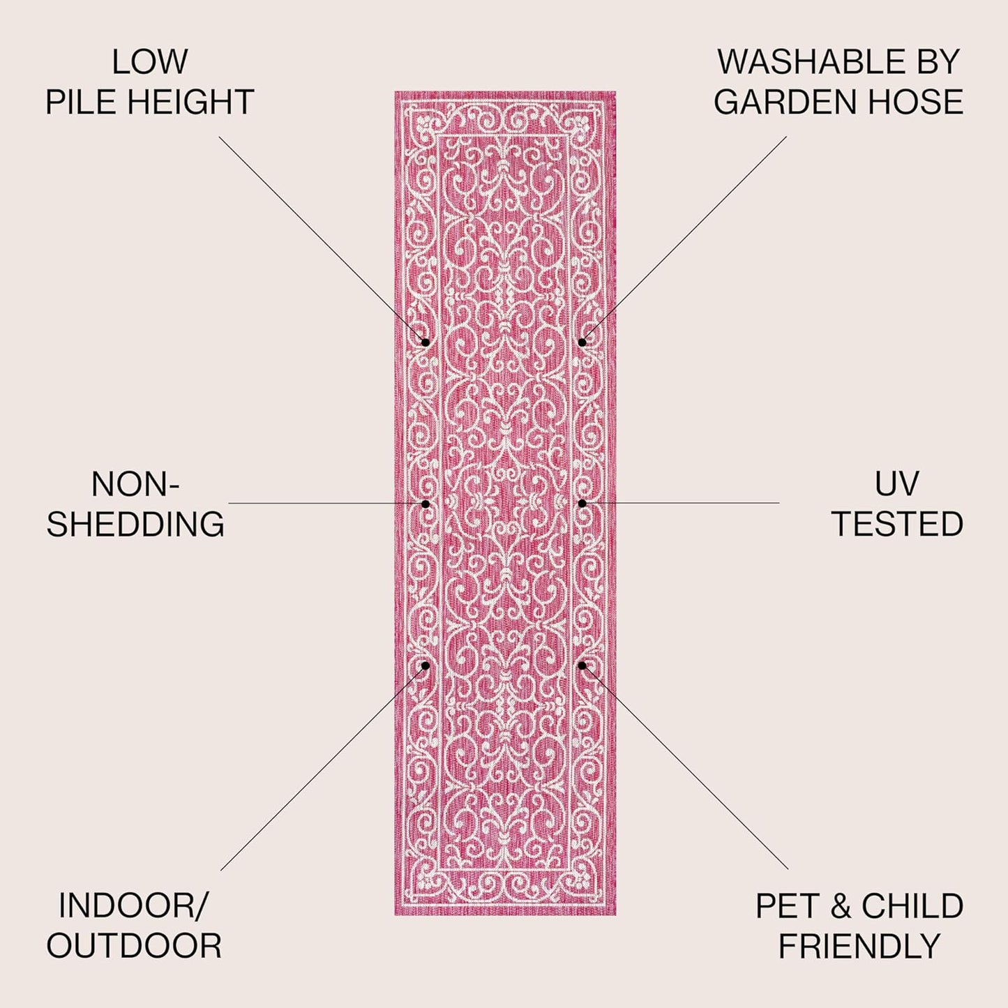 JONATHAN Y SMB106J-28 Charleston Vintage Filigree Textured Weave Indoor Outdoor Runner Rug, Classic Traditional Transitional Easy Cleaning,Bedroom,Kitchen,Backyard,Patio, Fuchsia/Light Gray, 2 X 8