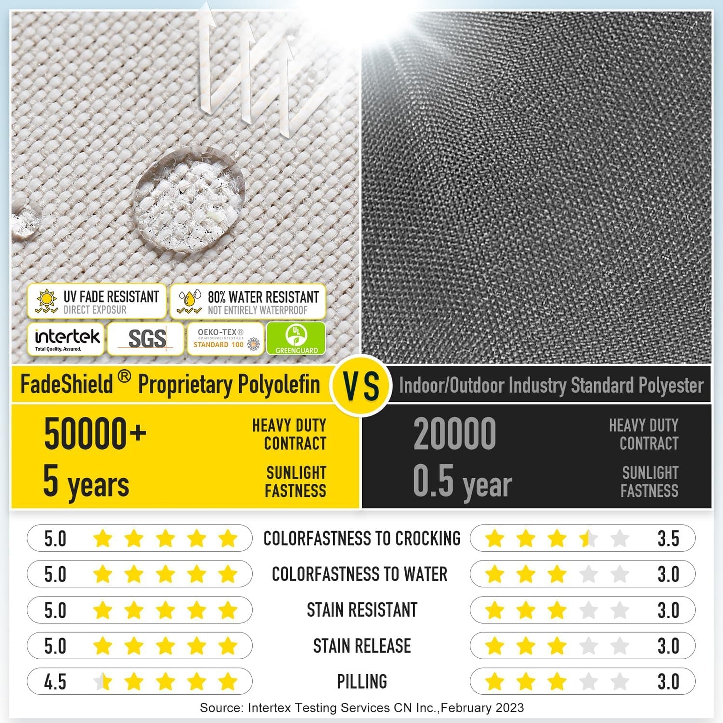 SUNROX Gel Memory Foam Chair Cushions, FadeShield Water-, Stain-Resistant Durable Reversible Seat Cushion Pads with Ties for Indoor/Outdoor Kitchen Dining Office 17"x16" Set of 2, Cream