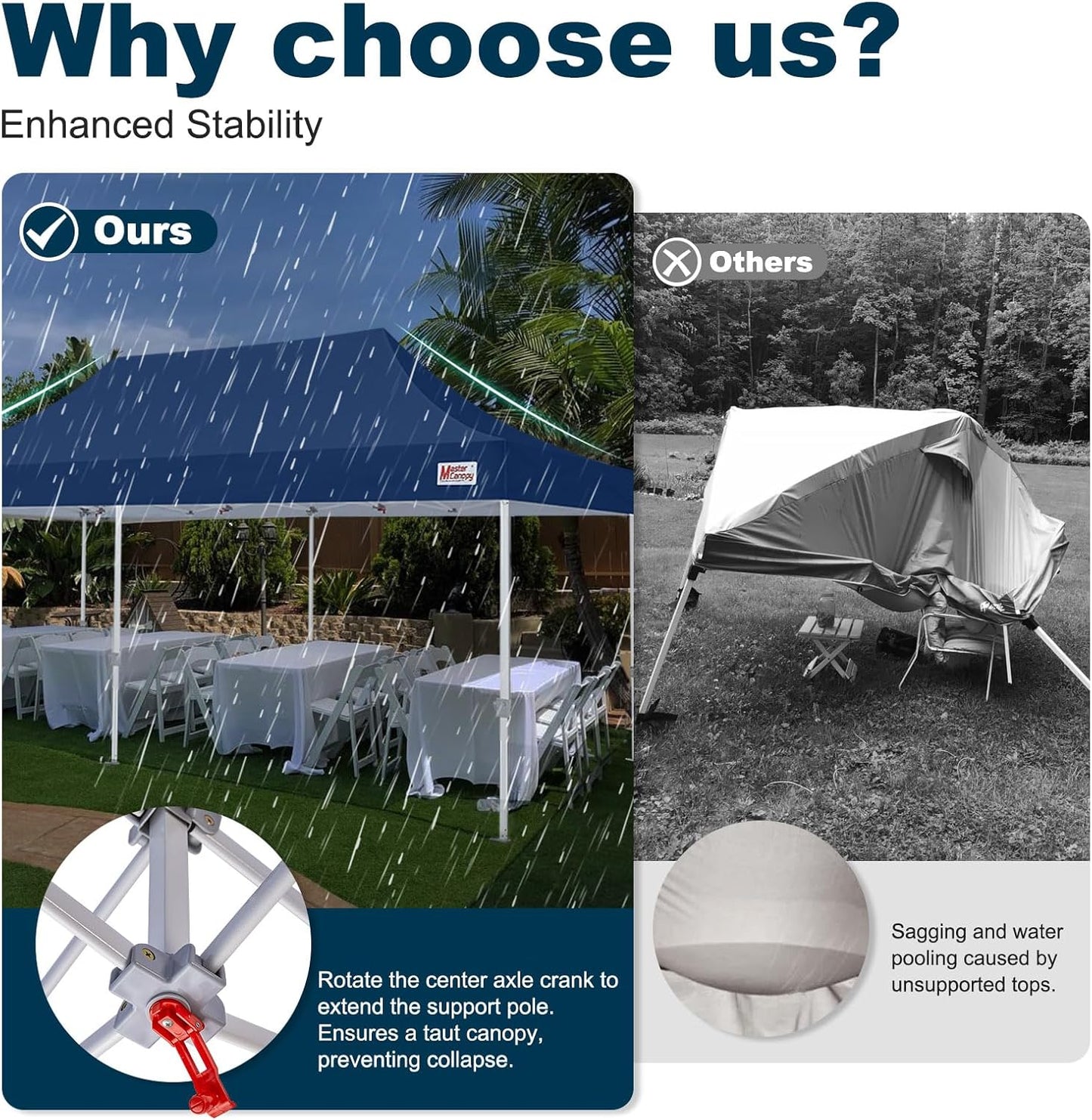 MASTERCANOPY Pop Up Canopy Tent Commercial Grade 10x20 Instant Shelter (Navy Blue)