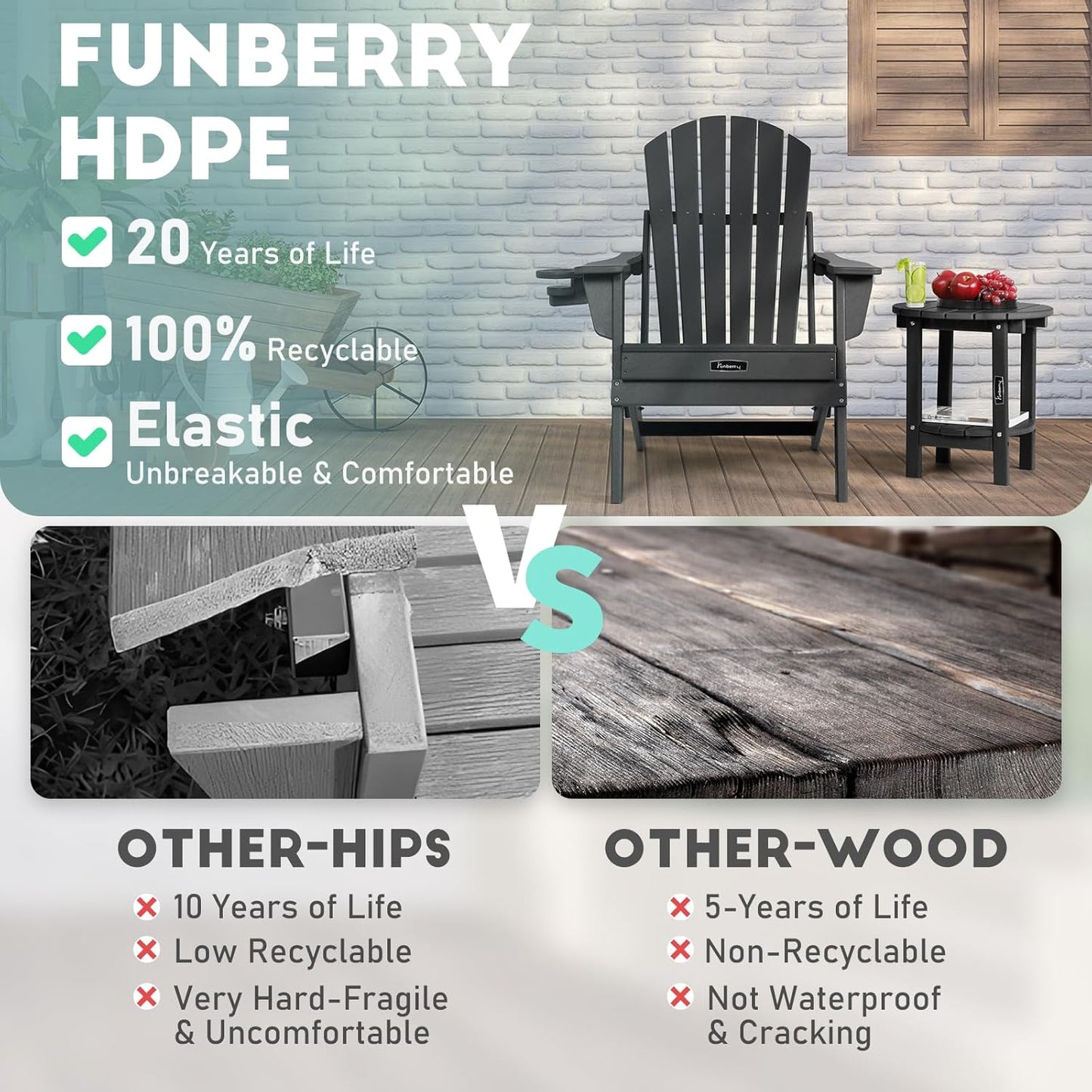 FUNBERRY Outdoor Adirondack Side Table, 2-Tier Patio End Tables, HDPE All Weather for Outside