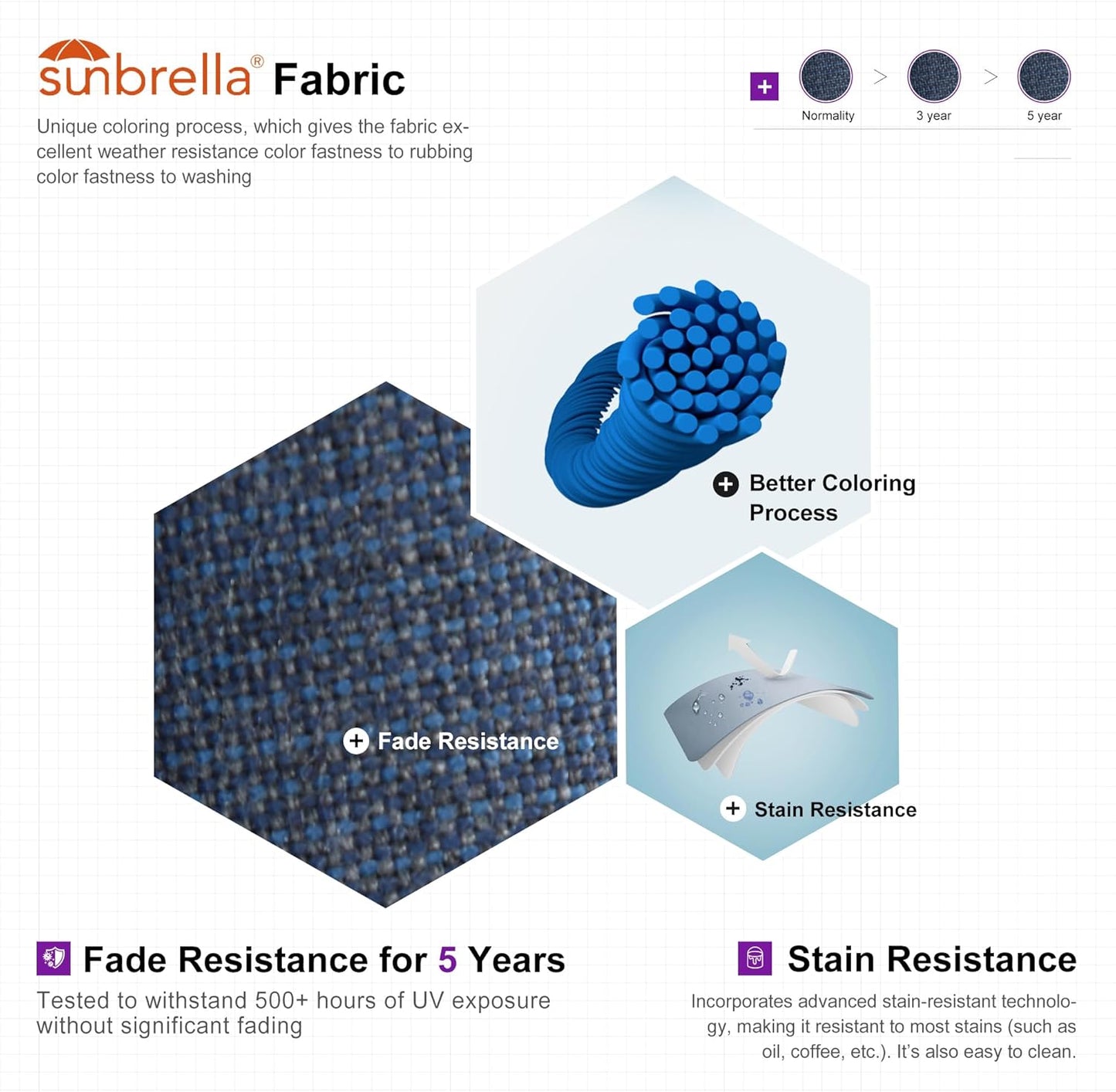 PURPLE LEAF Cantilever Umbrella 12FT Outdoor Square Double Top Large Offset Hanging 360° Rotation Heavy Duty Umbrella for Garden Patio Deck Pool Backyard Spectrum Denim