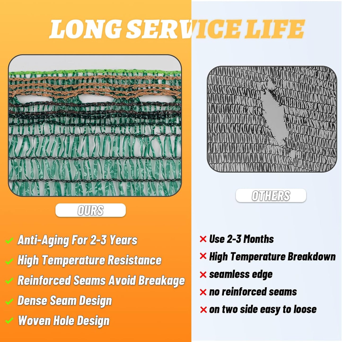 Cool Area 55% 6x8ft Sunblock Shade Cloth Cover Mesh UV Resistant Net for Garden Flower Plant Greenhouse, Green