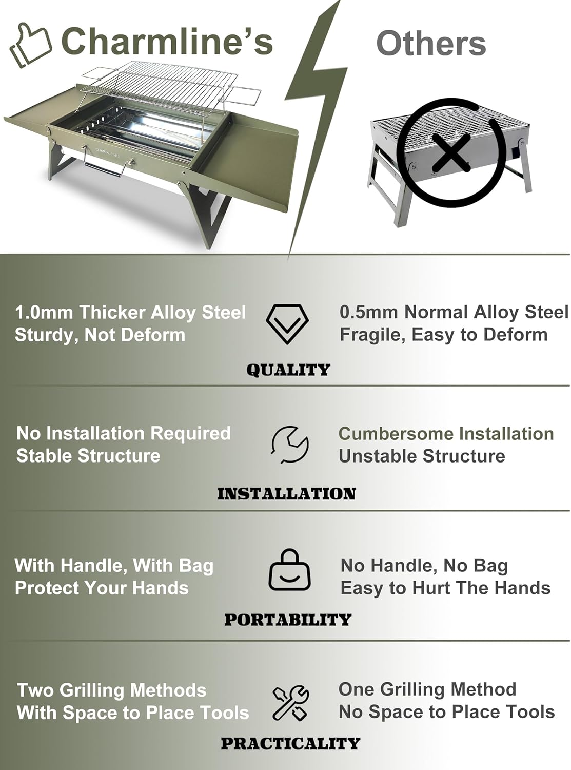 Charmline 20x14inch Big Desktop Charcoal Grill, Liftable Grilling Net, Saving Space Grill for Indoor and Outdoor, BBQ Grill for Camping, Gardens, Picnics, Beach Parties, Green, Max