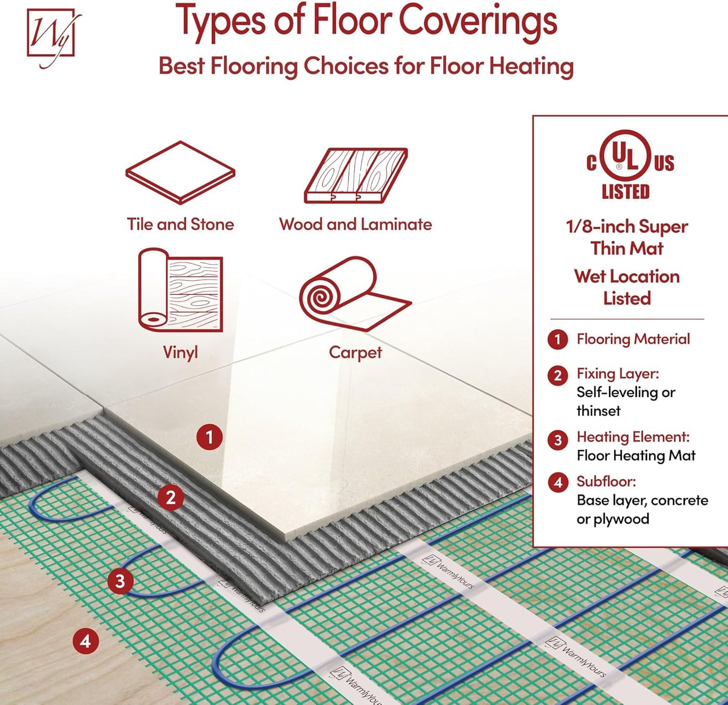 85 Sqft Heated Floor Mat Kit with Radiant Floor Heating System Thermostat UTN5, Two Sensors, Tester, 240V Electric Radiant Floor Heating Mat installs under Bathroom Tile, Vinyl - WarmlyYours TempZone