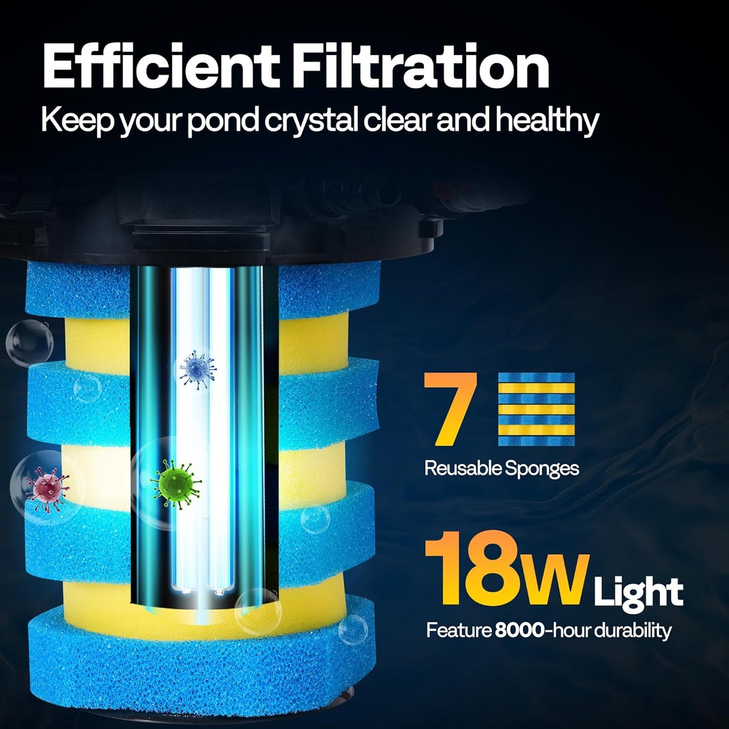 VIVOHOME 2380GPH Bio Pressure Pond Filter with 18W Light, Multi-Size Adapters for Koi Ponds up to 1585 Gallons or Ornamental Ponds up to 3170 Gallons