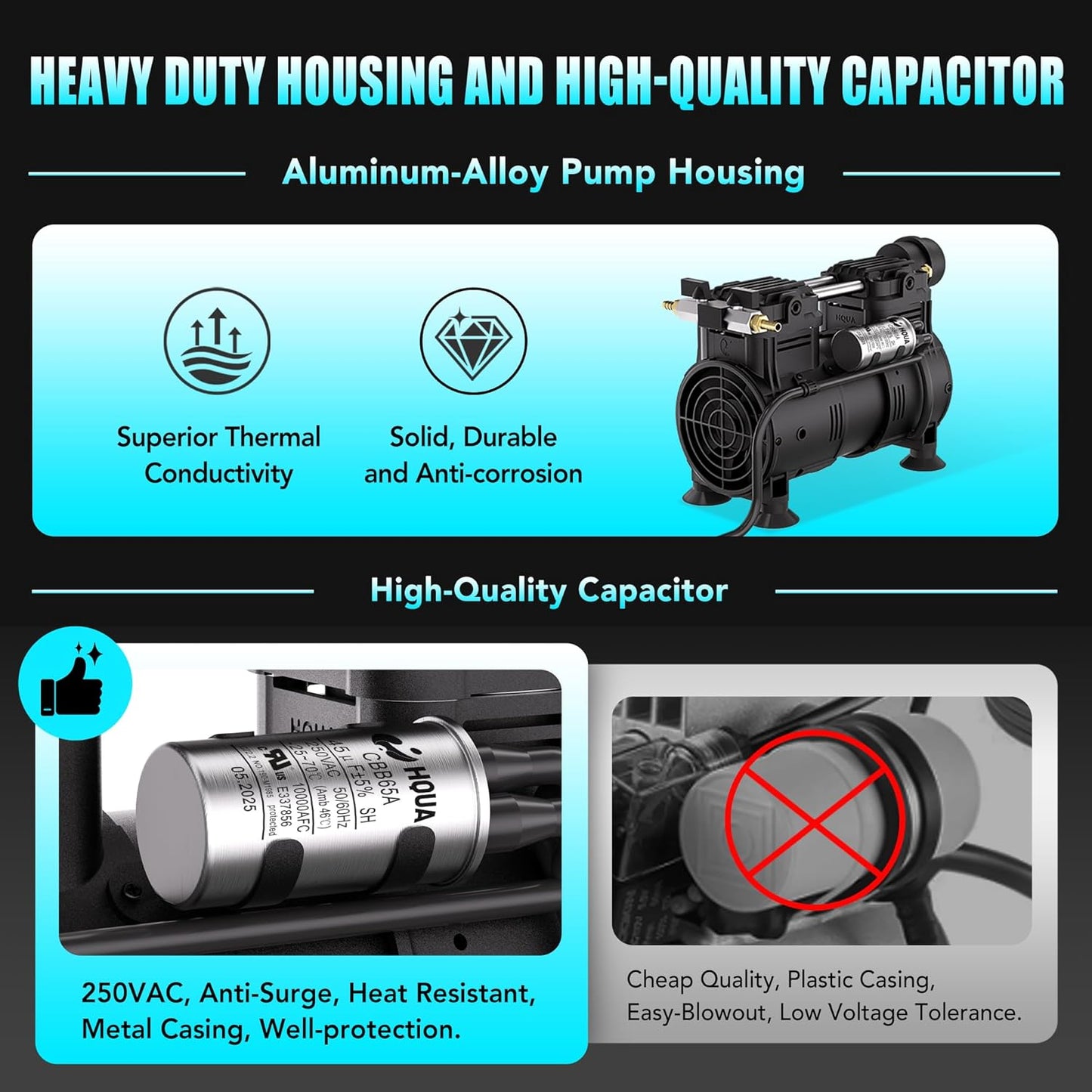HQUA PAS20 Pond & Lake Aeration System for Up to 3 Acre, 3/4 HP Compressor + Two 100' Weighted Tubing + 2 Diffusers