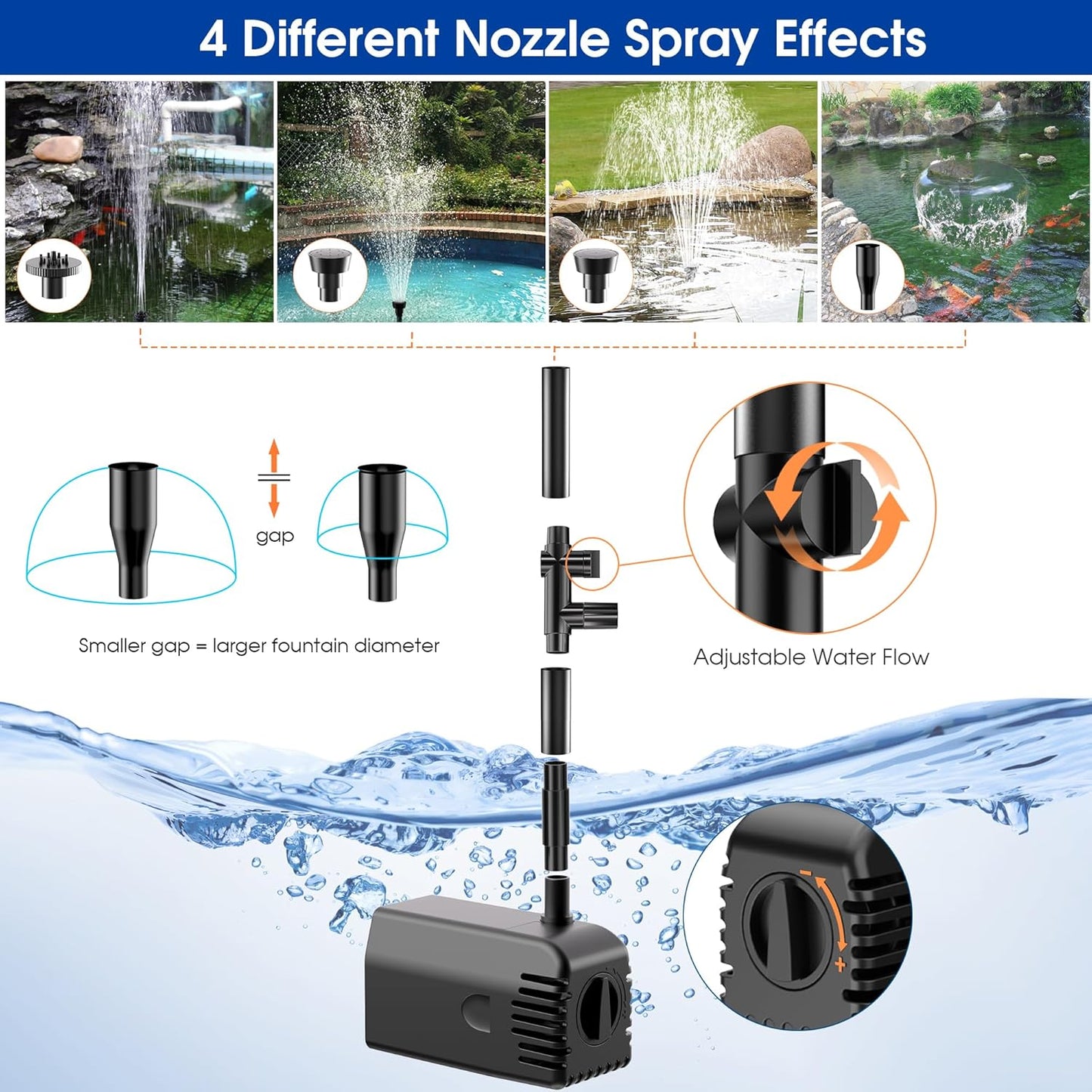 Biling 12W Solar Fountain Pump, Solar Pond Pump equipped filtration and anti-dry Protection, Solar Pond Fountain with PVC Tubing Various Nozzles Accessories for Water Garden & Pond Pumps