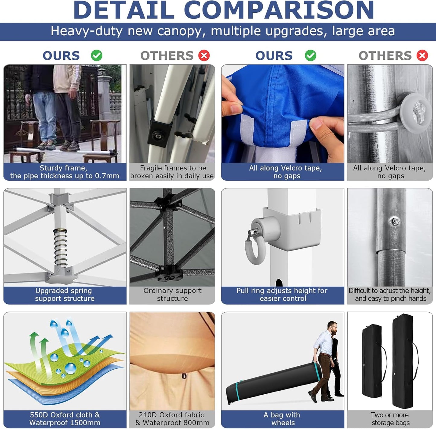 COBIZI 13x26 Pop up Canopy Heavy Duty with 6 Sidewalls, Easy Set-up Commercial Outdoor Party Canopy, 100% Waterproof Wedding Gazebo, 2 Height Adjustable with Wheeled Bag,Blue