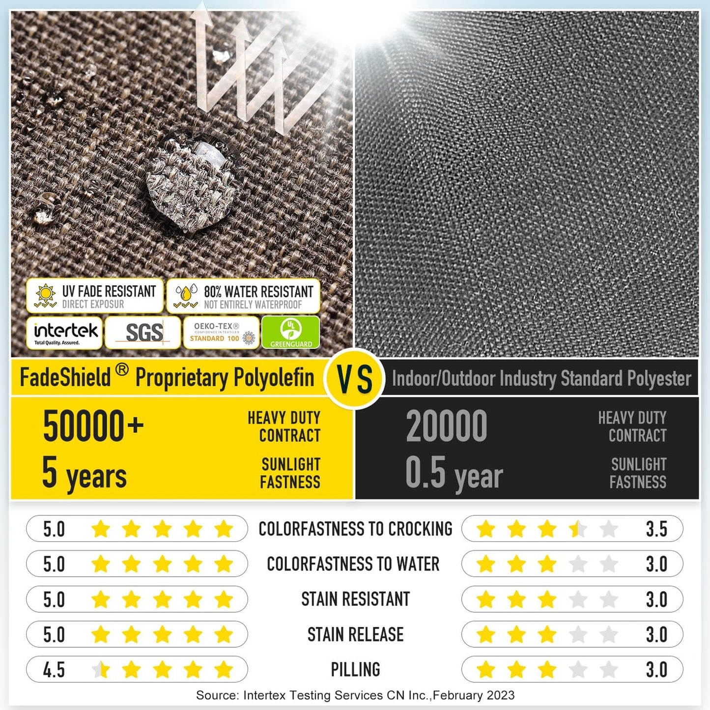 SUNROX Gel Memory Foam Chair Cushions, FadeShield Water-, Stain-Resistant Durable Reversible Seat Cushion Pads with Ties for Indoor/Outdoor Kitchen Dining Office 17"x16" Set of 4, Heather Chestnut