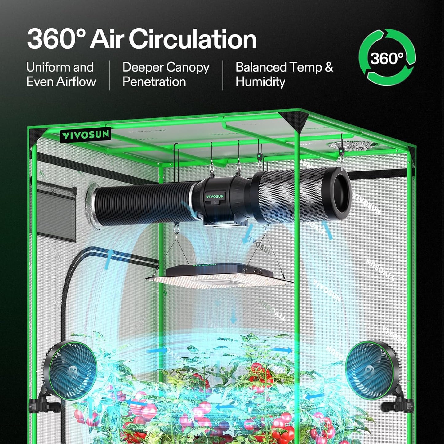 VIVOSUN AeroLight A150SE, LED Grow Light 150W with Integrated Circulation Fan & GrowHub Controller E25, Compatible with App and E42A, 2x4/3x3 Coverage, Establish an Intelligent Grow Environment