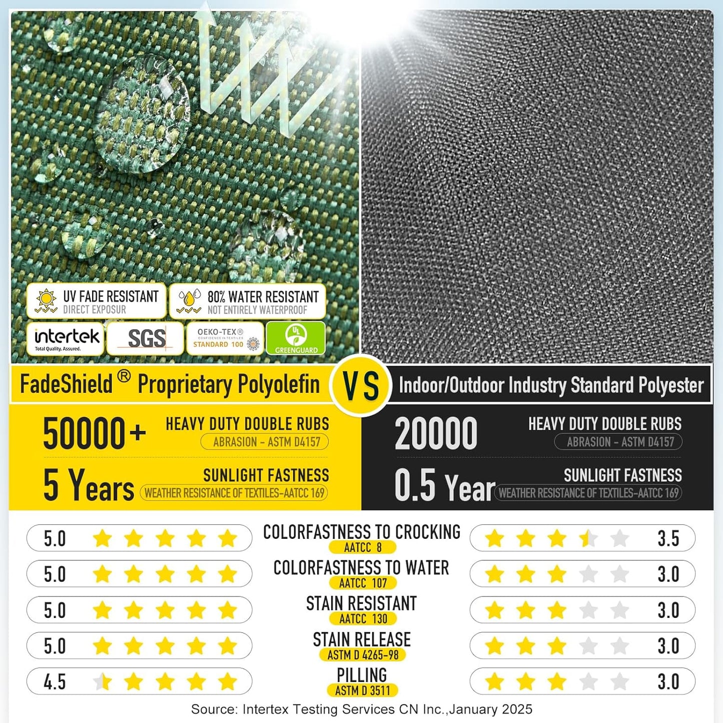 SUNROX Gel Memory Foam Chair Cushions, FadeShield Water-, Stain-Resistant Durable Reversible Seat Cushion Pads with Ties for Indoor/Outdoor Kitchen Dining Office, 19"x19", Set of 2, Heather Fern