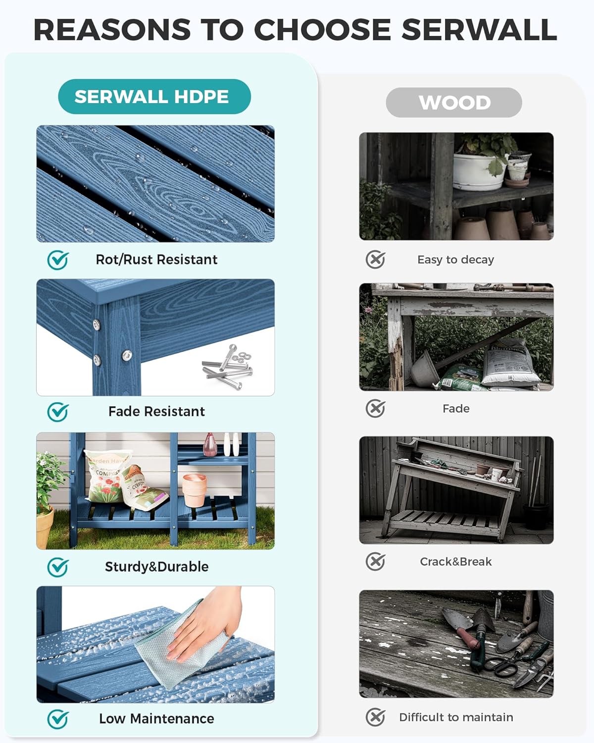 SERWALL Potting Table Outdoor Potting Bench with Sink, HDPE Potting Benches for Outside All Weather Use- Blue