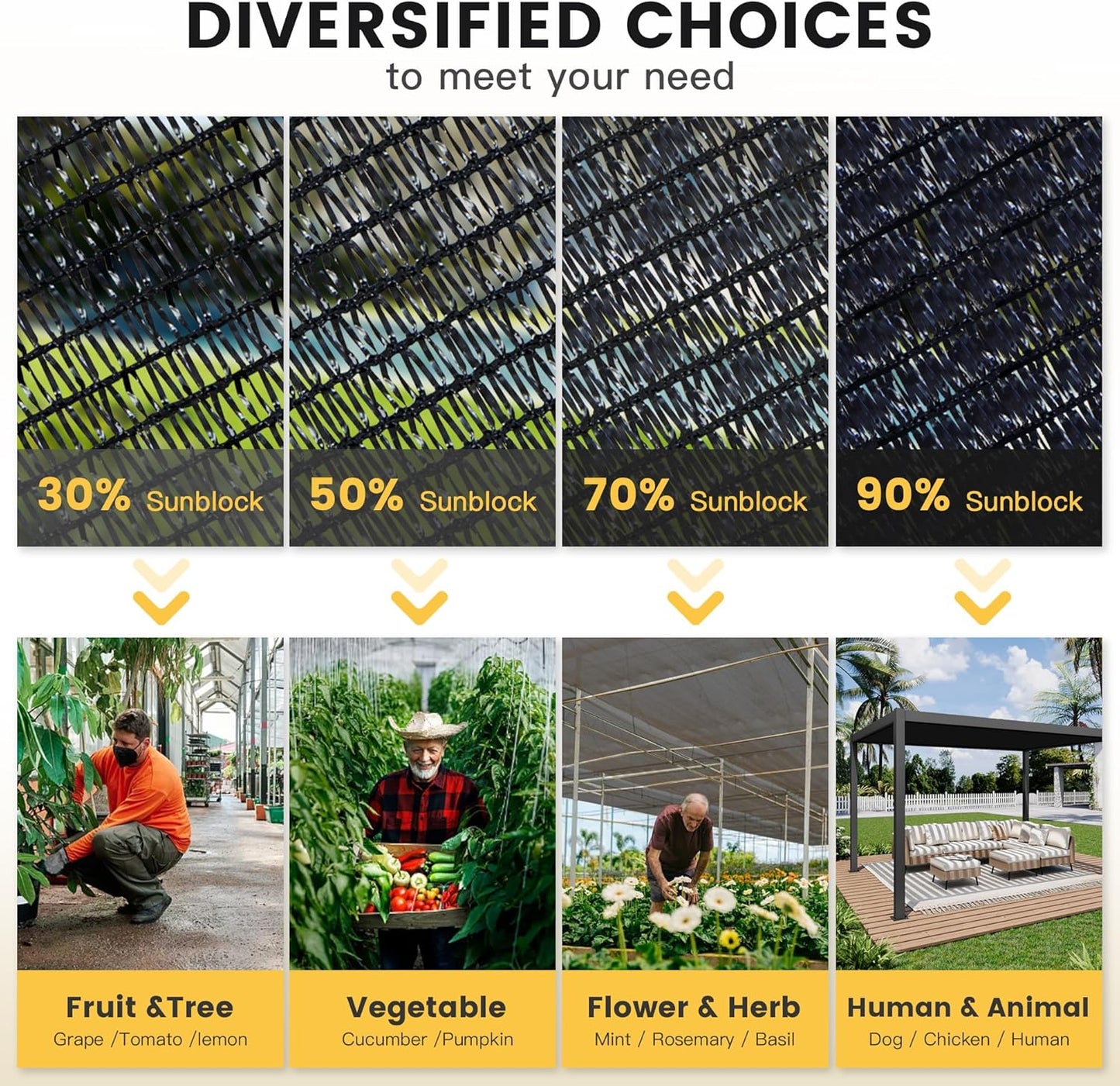 VICLLAX 90% Shade Cloth, 5x22FT Durable Black Mesh Trap with Every 3 FT Grommet, Sun Shade Fabric Netting for for Plants Cover, Greenhouse, Chicken Coop, Barn Kennel, Garden Patio