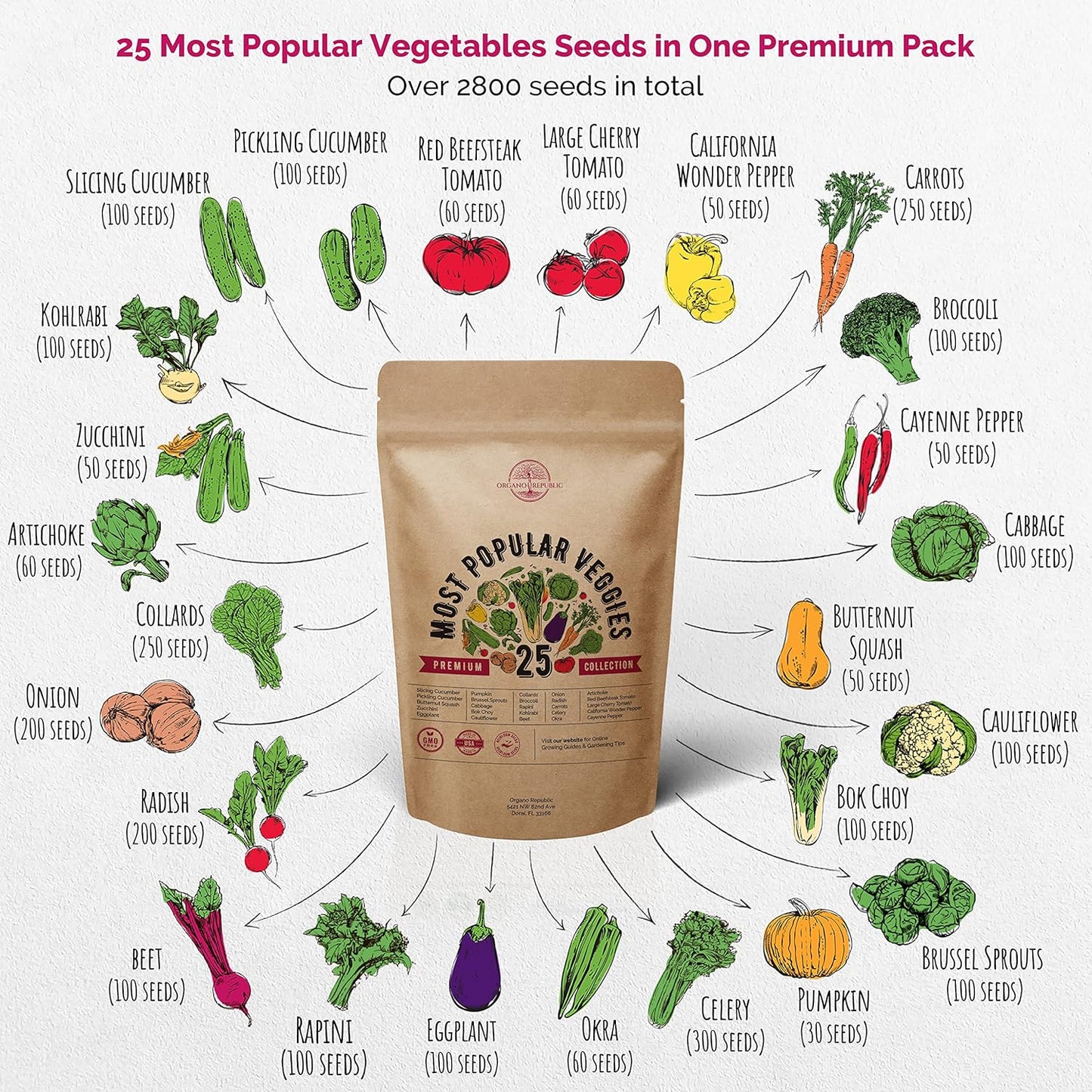 Organo Republic Vegetable Seeds for Planting Vegetables and Fruits - 25 Non-GMO Heirloom Seed Packets for Hydroponic and Outdoor Planting, Semillas de Vegetales para Sembrar